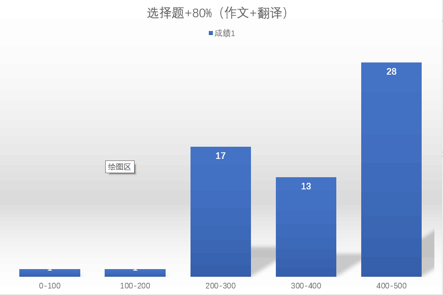80%柱状图.png